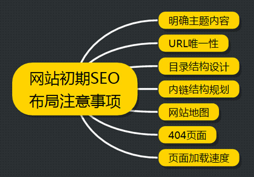 seo网站建设要注意哪些因素